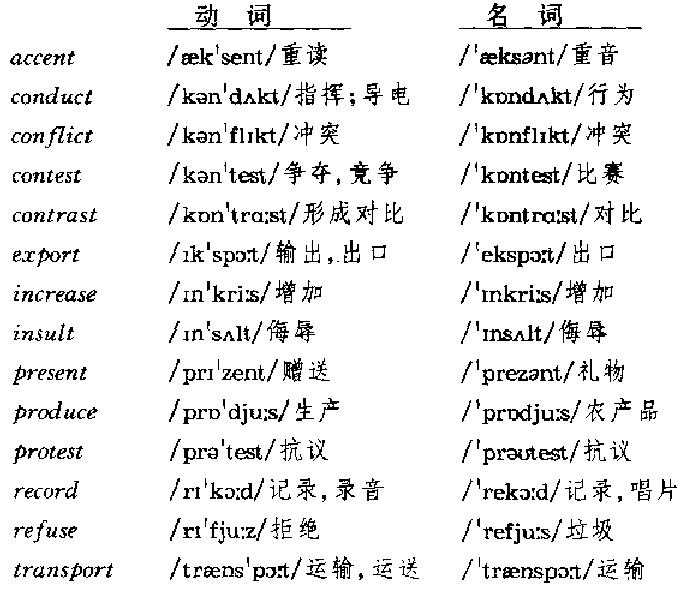 lesson 93 a noble gift崇高的礼物